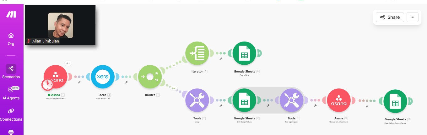 Make scenario: Asana to Xero to Router and Iterator, logging rows to Google Sheets, then uploading a CSV attachment back to Asana